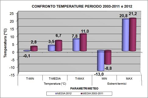 Grafico1